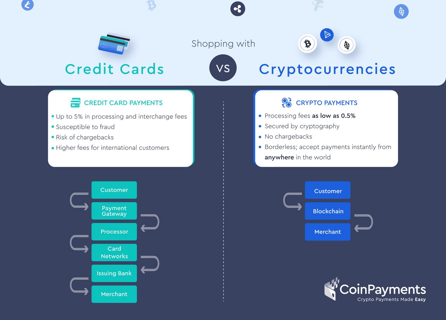 What Are the Perks of Accepting Crypto Payments as a Freelancer?